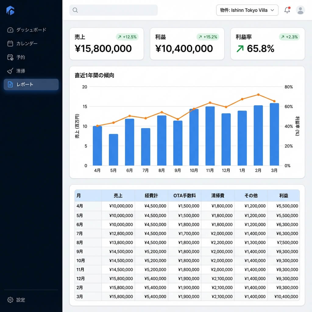 Revenue Analytics Chart